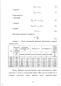 Расчет показателей динамики производства в курсовой работе.