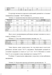 Пример оформления отчета по практике
