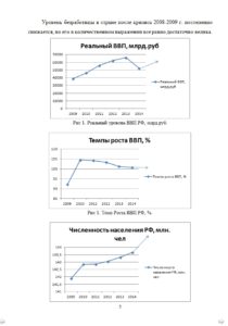 Пример схем и расчетов в отчете по практике для ДГИНХ