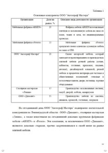 Дипломная работа на заказ