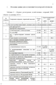 контрольная на заказ недорого